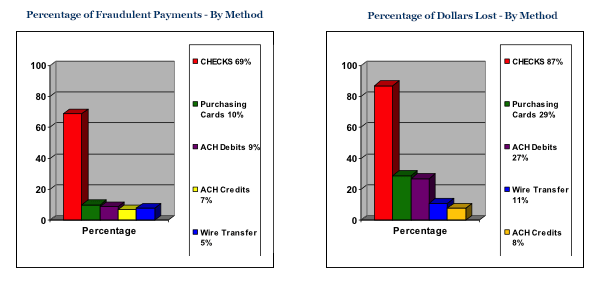 percentage-graphs