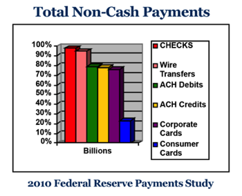 total-non-cash-payments
